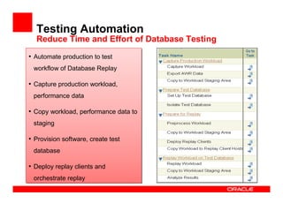 Testing Automation
  Reduce Time and Effort of Database Testing
• Automate production to test
• Automate production to test
 workflow of Database Replay
 workflow of Database Replay

• Capture production workload,
• Capture production workload,
 performance data
 performance data

• Copy workload, performance data to
• Copy workload, performance data to
 staging
 staging

• Provision software, create test
• Provision software, create test
 database
 database

• Deploy replay clients and
• Deploy replay clients and
 orchestrate replay
 orchestrate replay
 