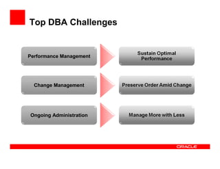 Top DBA Challenges


Performance Management




  Change Management




Ongoing Administration
 
