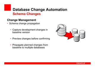 Database Change Automation
    Schema Changes
Change Management
• Schema change propagation

  • Capture development changes in
    baseline version

  • Preview changes before confirming

  • Propagate planned changes from
    baseline to multiple databases
 