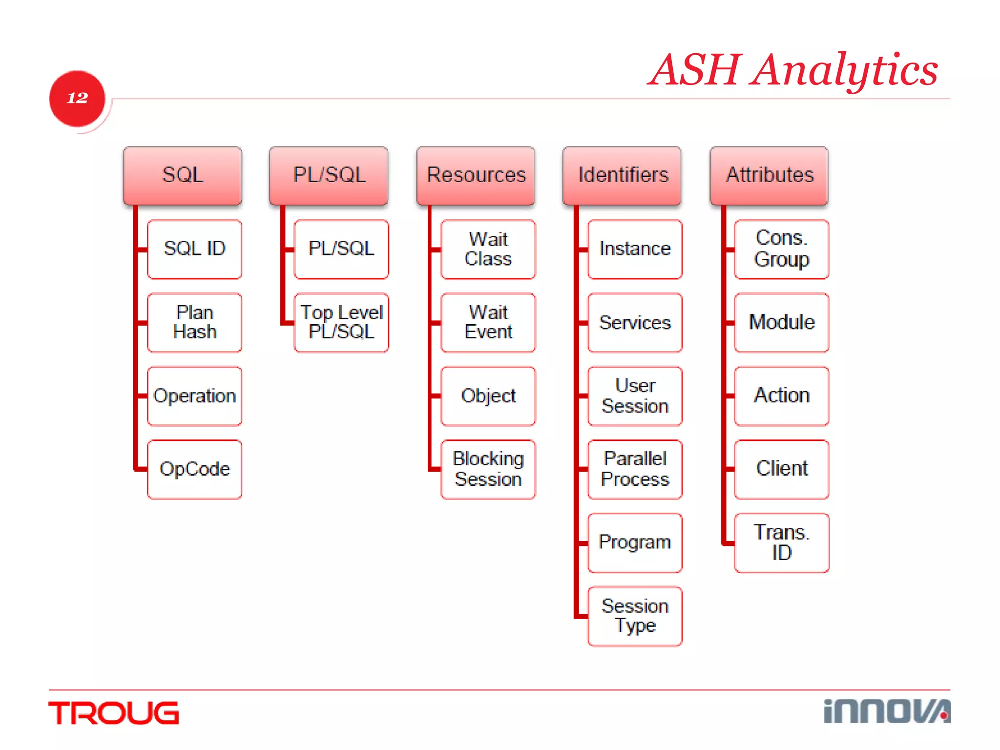 12 
ASH Analytics 
 