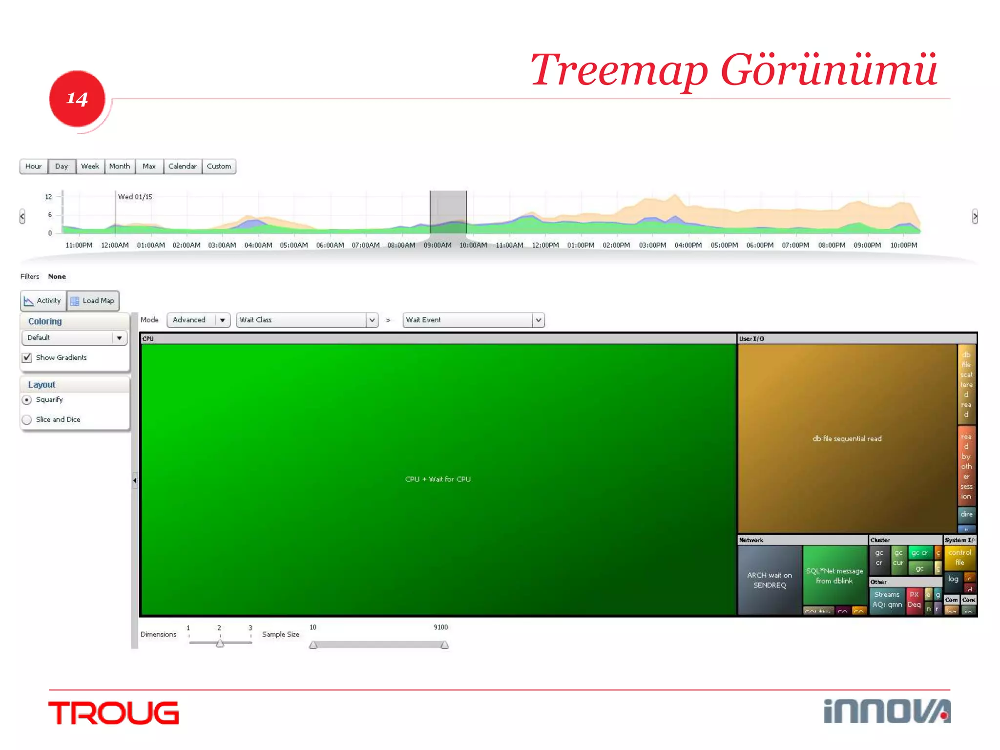 14 
Treemap Görünümü 
 