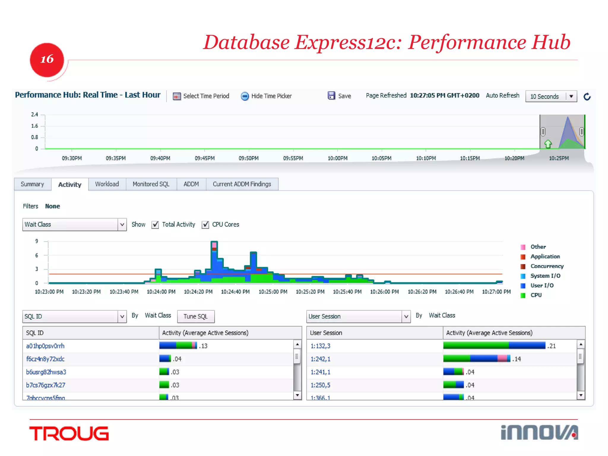 16 
Database Express12c: Performance Hub 
 