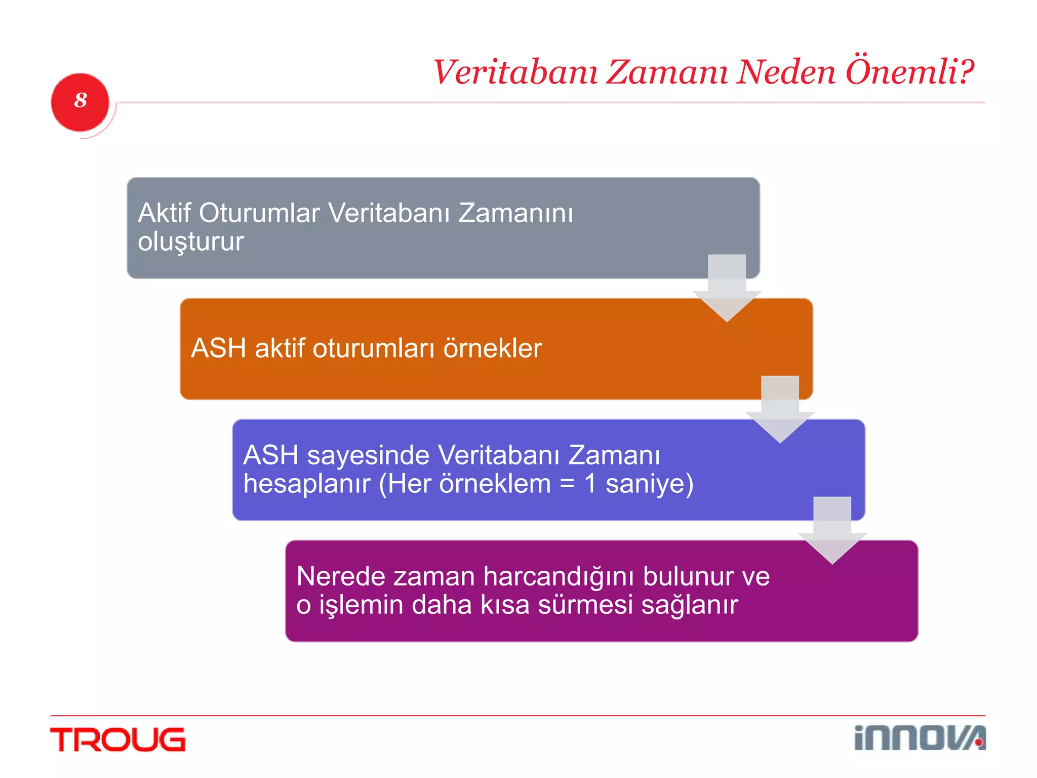8 
Veritabanı Zamanı Neden Önemli? 
Aktif Oturumlar Veritabanı Zamanını 
oluşturur 
ASH aktif oturumları örnekler 
ASH sayesinde Veritabanı Zamanı 
hesaplanır (Her örneklem = 1 saniye) 
Nerede zaman harcandığını bulunur ve 
o işlemin daha kısa sürmesi sağlanır 
 