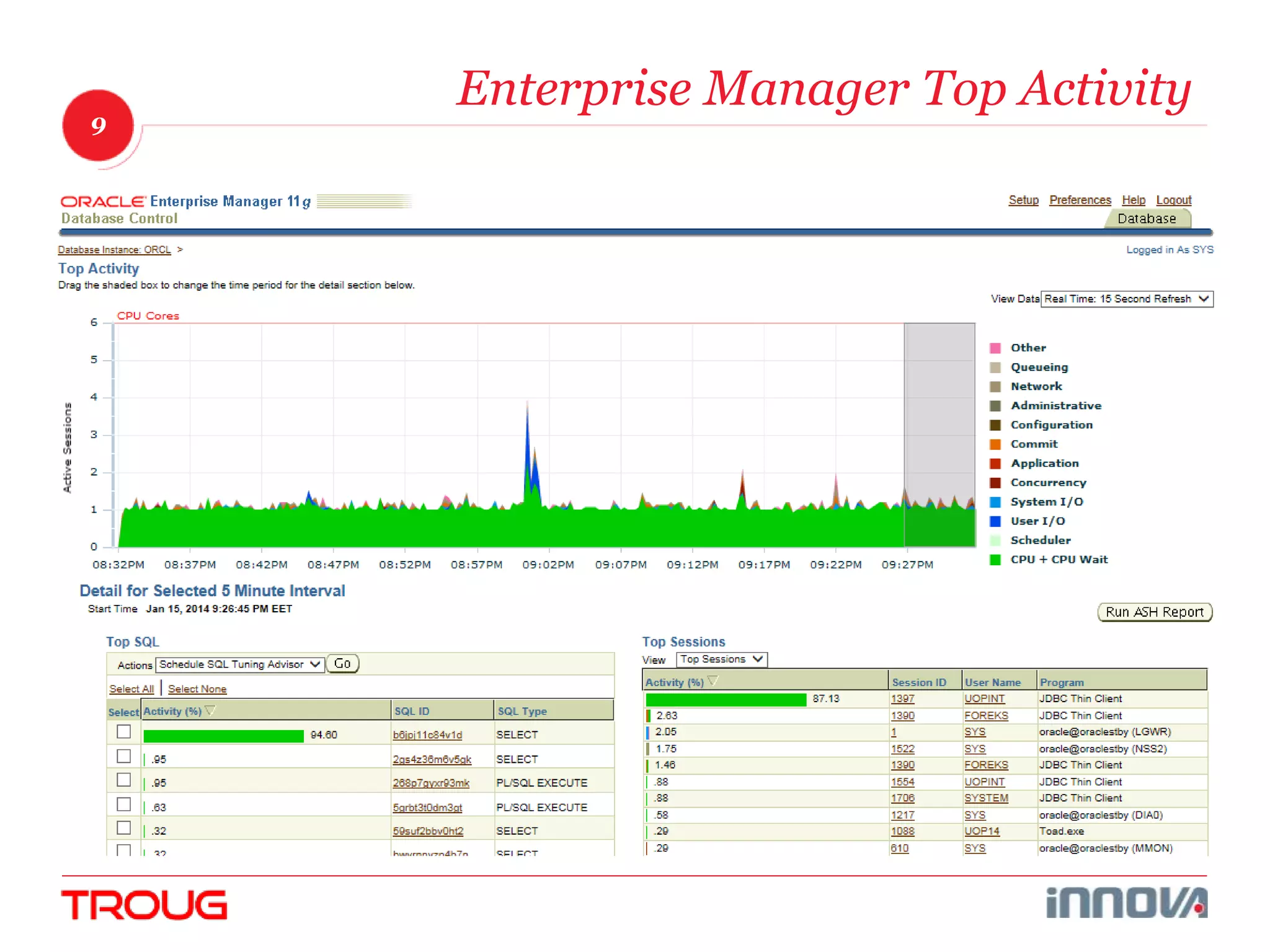 9 
Enterprise Manager Top Activity 
 