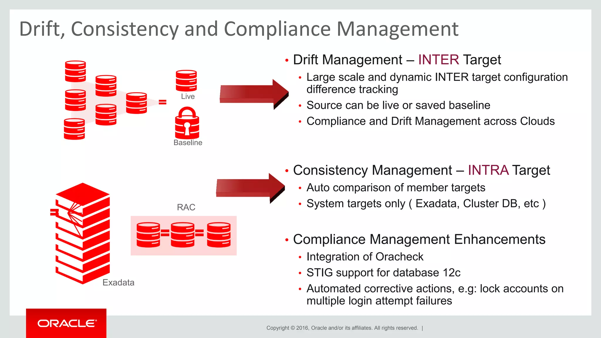 Copyright © 2016, Oracle and/or its affiliates. All rights reserved. |
Drift, Consistency and Compliance Management
• Drift Management – INTER Target
• Large scale and dynamic INTER target configuration
difference tracking
• Source can be live or saved baseline
• Compliance and Drift Management across Clouds
• Consistency Management – INTRA Target
• Auto comparison of member targets
• System targets only ( Exadata, Cluster DB, etc )
• Compliance Management Enhancements
• Integration of Oracheck
• STIG support for database 12c
• Automated corrective actions, e.g: lock accounts on
multiple login attempt failures
Live
Baseline
RAC
Exadata
 