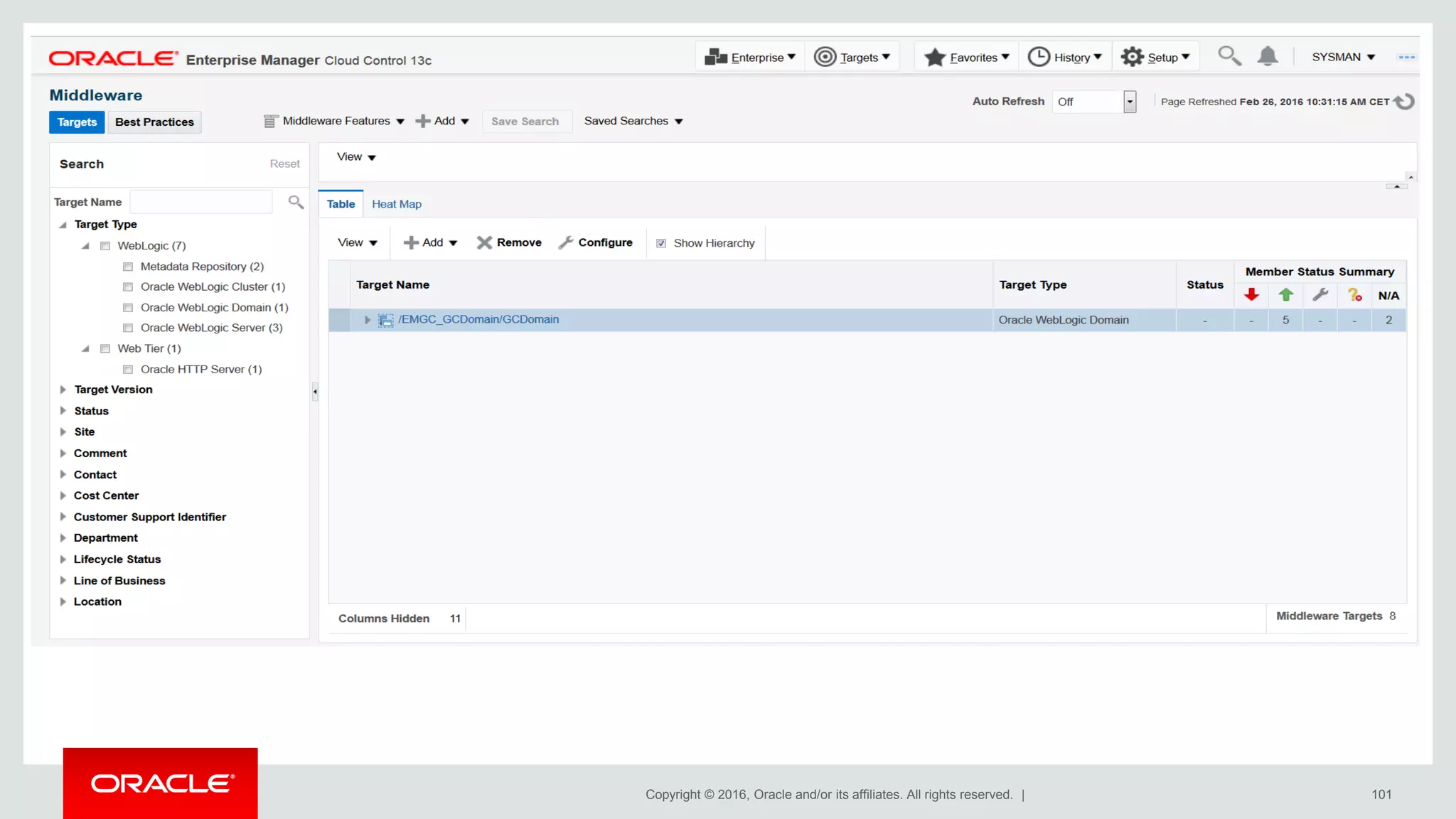 Copyright © 2016, Oracle and/or its affiliates. All rights reserved. | 101
 