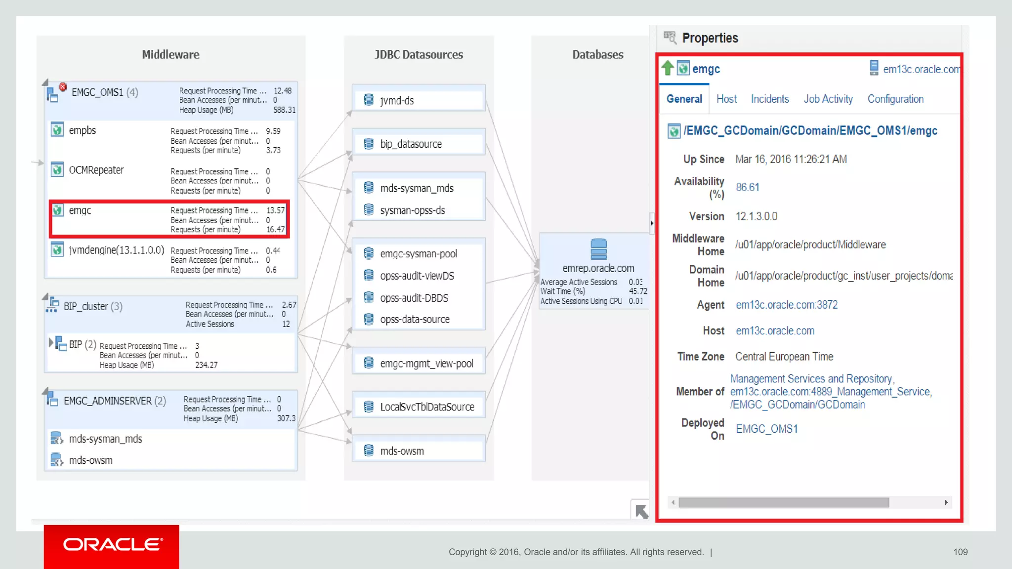 Copyright © 2016, Oracle and/or its affiliates. All rights reserved. | 109
 
