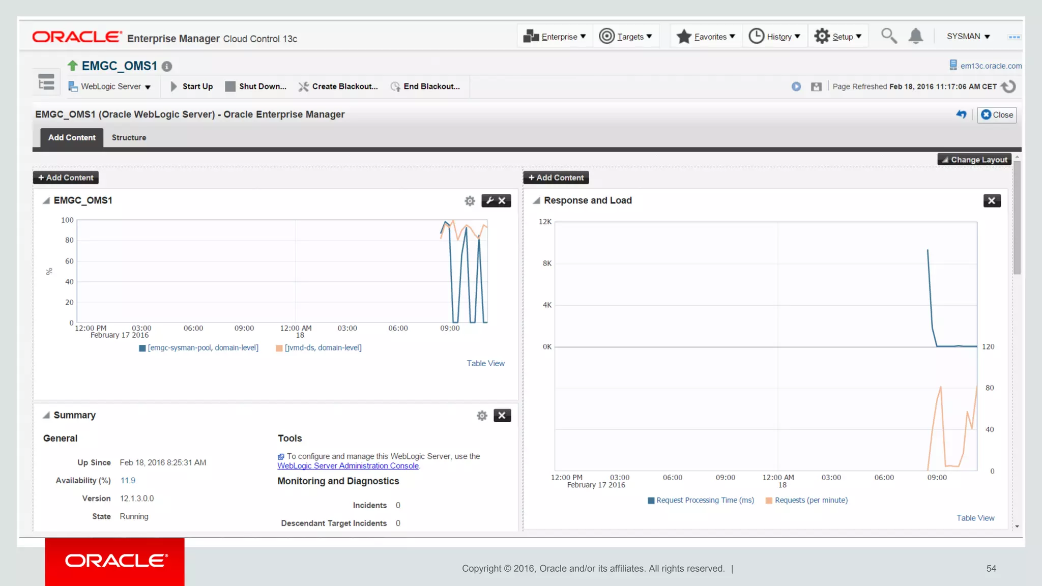 Copyright © 2016, Oracle and/or its affiliates. All rights reserved. | 54
 