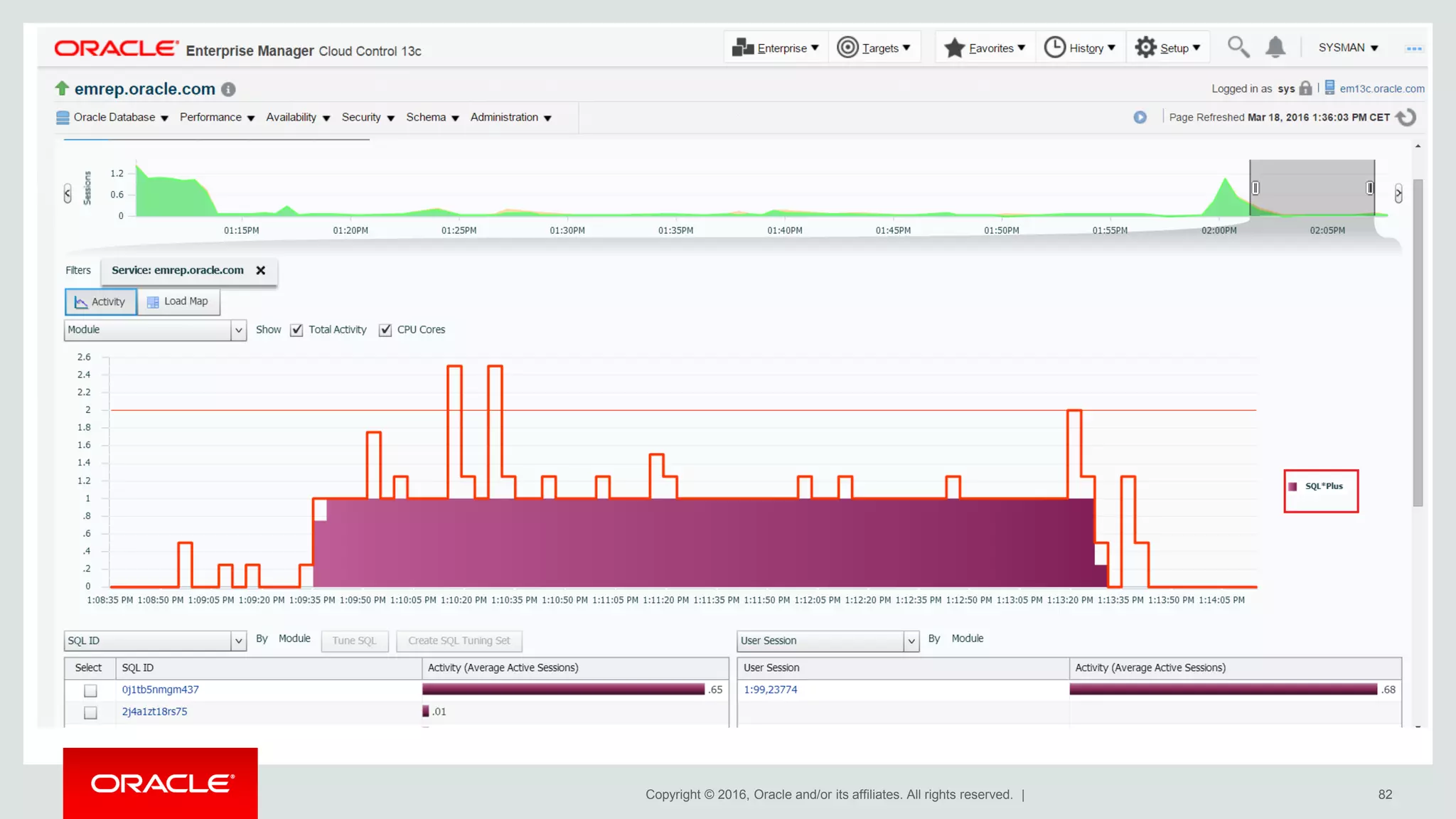 Copyright © 2016, Oracle and/or its affiliates. All rights reserved. | 82
 