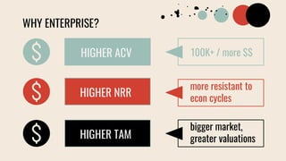 WHY ENTERPRISE?
100K+ / more $$
more resistant to
econ cycles
bigger market,
greater valuations
HIGHER ACV
HIGHER NRR
HIGH...