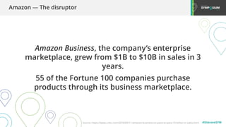 #SitecoreSYM
Amazon Business, the company’s enterprise
marketplace, grew from $1B to $10B in sales in 3
years.
55 of the Fortune 100 companies purchase
products through its business marketplace.
Amazon — The disruptor
Source: https://www.cnbc.com/2018/09/11/amazon-business-on-pace-to-pass-10-billion-in-sales.html
 