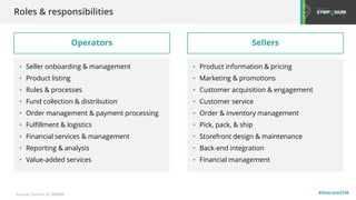 #SitecoreSYM
Roles & responsibilities
Operators
• Seller onboarding & management
• Product listing
• Rules & processes
• Fund collection & distribution
• Order management & payment processing
• Fulfillment & logistics
• Financial services & management
• Reporting & analysis
• Value-added services
Sellers
• Product information & pricing
• Marketing & promotions
• Customer acquisition & engagement
• Customer service
• Order & inventory management
• Pick, pack, & ship
• Storefront design & maintenance
• Back-end integration
• Financial management
Source: Gartner ID 386889
 