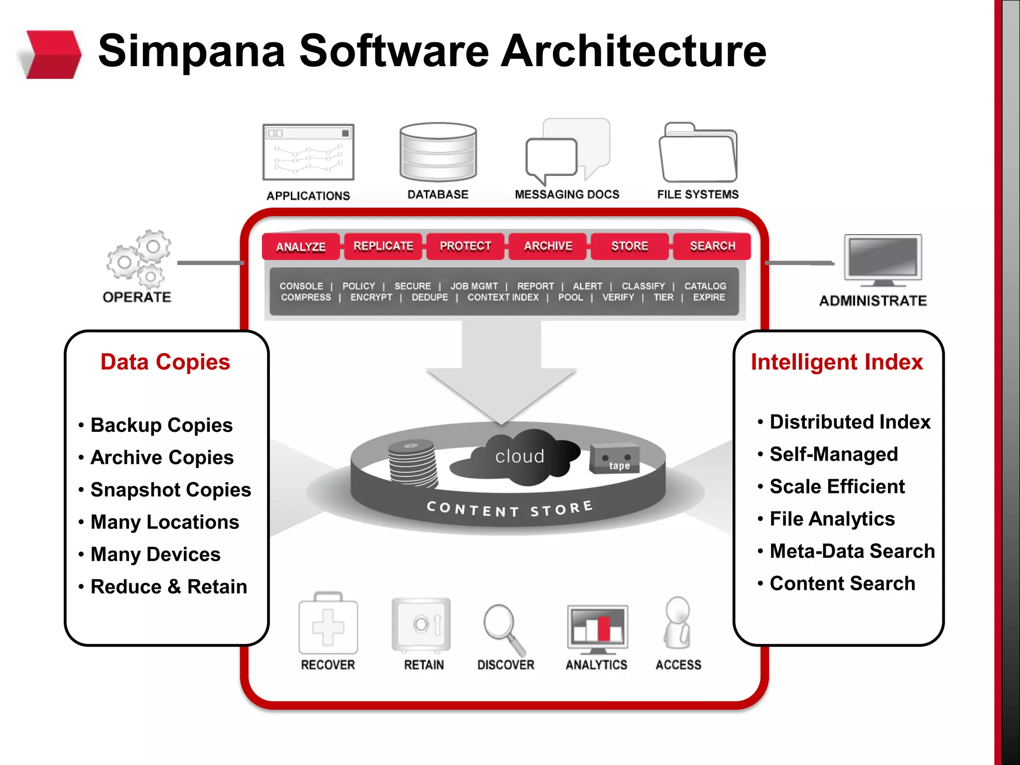 Simpana Software Architecture
Intelligent Index
• Distributed Index
• Self-Managed
• Scale Efficient
• File Analytics
• Meta-Data Search
• Content Search
Data Copies
• Backup Copies
• Archive Copies
• Snapshot Copies
• Many Locations
• Many Devices
• Reduce & Retain
 