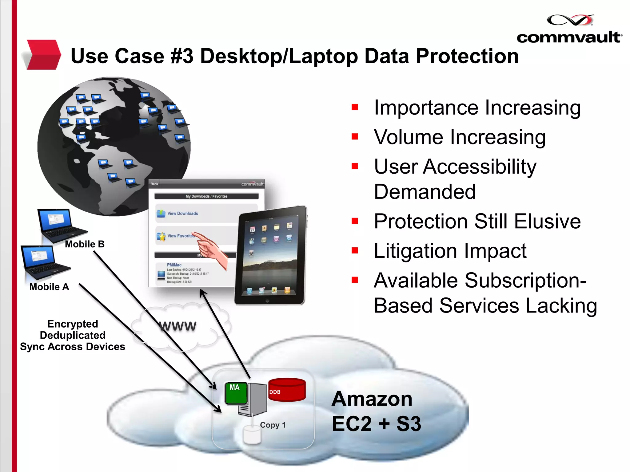  Importance Increasing
 Volume Increasing
 User Accessibility
Demanded
 Protection Still Elusive
 Litigation Impact
 Available Subscription-
Based Services Lacking
Mobile A
Mobile B
MA DDB
Copy 1
Encrypted
Deduplicated
Sync Across Devices
WWW
Amazon
EC2 + S3
Use Case #3 Desktop/Laptop Data Protection
 