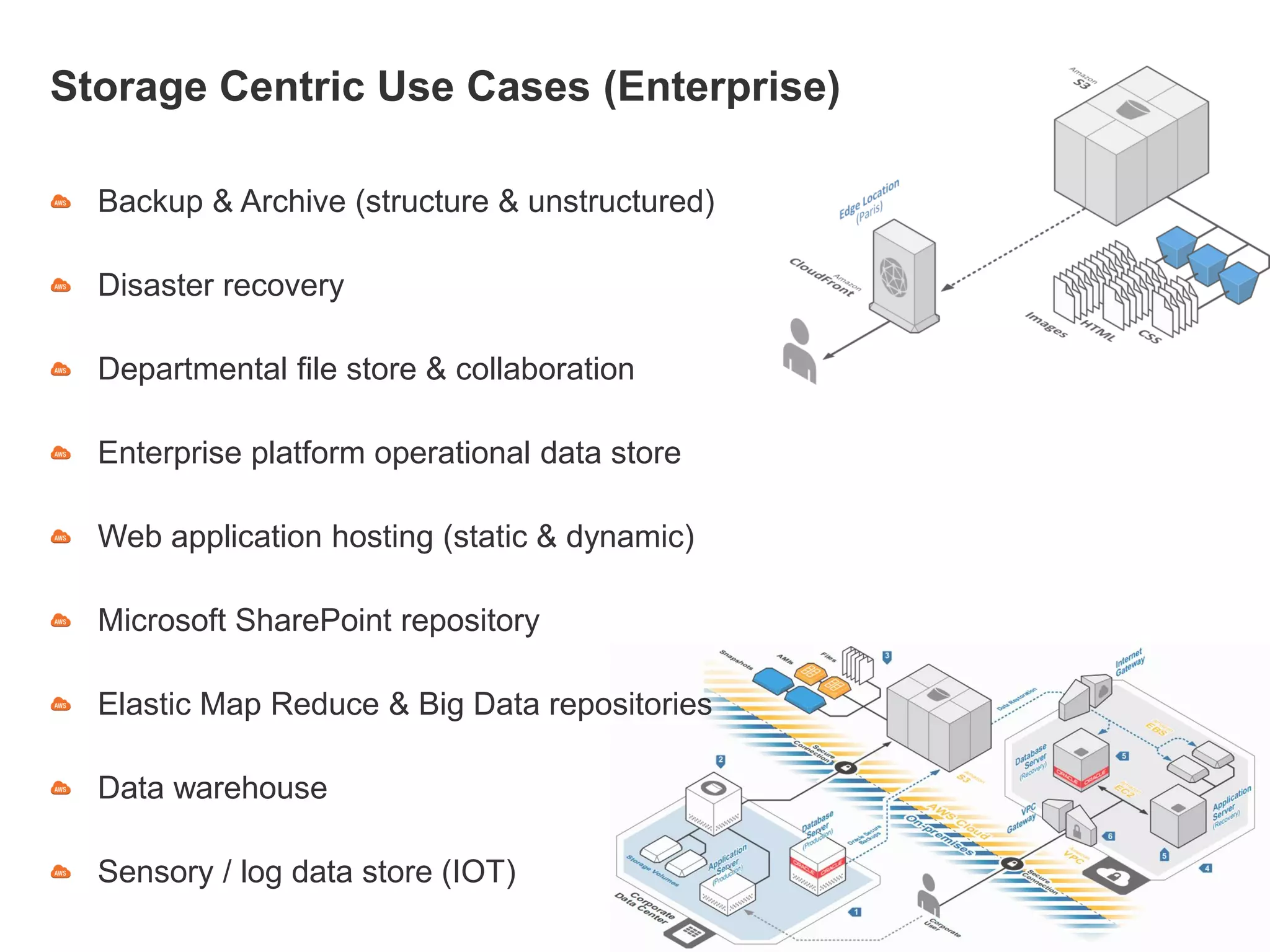Storage Centric Use Cases (Enterprise)
Backup & Archive (structure & unstructured)
Disaster recovery
Departmental file store & collaboration
Enterprise platform operational data store
Web application hosting (static & dynamic)
Microsoft SharePoint repository
Elastic Map Reduce & Big Data repositories
Data warehouse
Sensory / log data store (IOT)
 