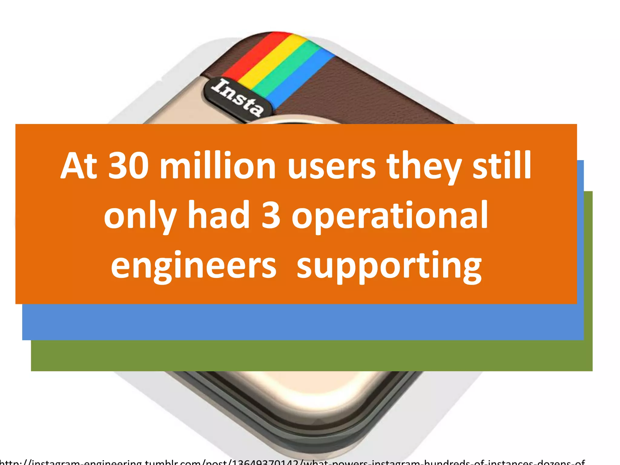 In just 1 year they amassed 14
million users
1 million new users in a 12 hour
period after Android launch
At 30 million users they still
only had 3 operational
engineers supporting
 