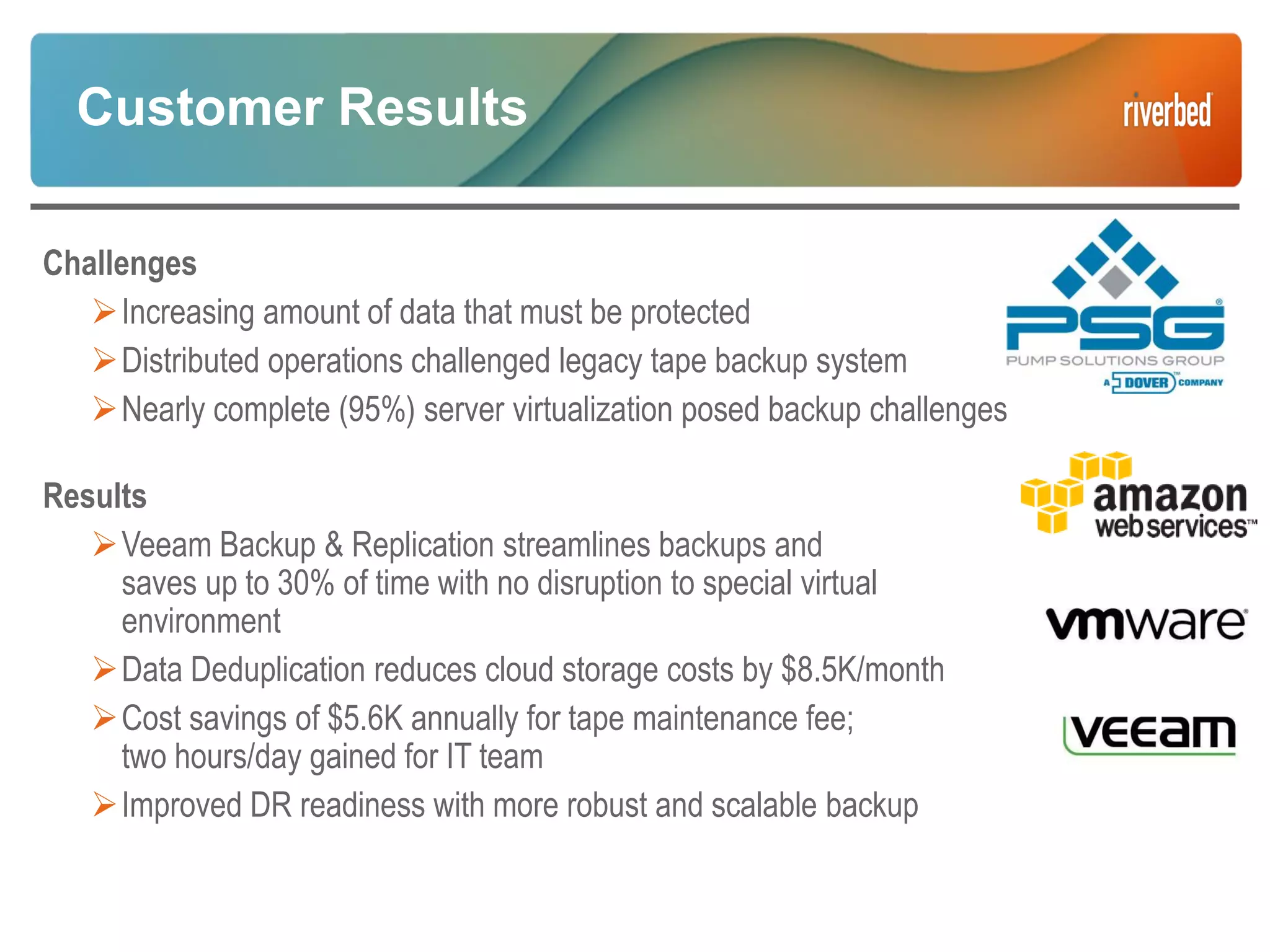 Customer Results
Challenges
Increasing amount of data that must be protected
Distributed operations challenged legacy tape backup system
Nearly complete (95%) server virtualization posed backup challenges
Results
Veeam Backup & Replication streamlines backups and
saves up to 30% of time with no disruption to special virtual
environment
Data Deduplication reduces cloud storage costs by $8.5K/month
Cost savings of $5.6K annually for tape maintenance fee;
two hours/day gained for IT team
Improved DR readiness with more robust and scalable backup
 