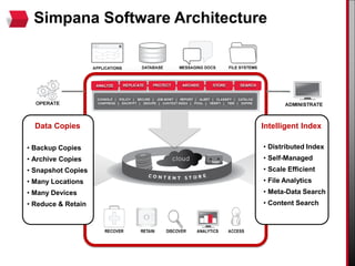 Simpana Software Architecture
Intelligent Index
• Distributed Index
• Self-Managed
• Scale Efficient
• File Analytics
• Meta-Data Search
• Content Search
Data Copies
• Backup Copies
• Archive Copies
• Snapshot Copies
• Many Locations
• Many Devices
• Reduce & Retain
 