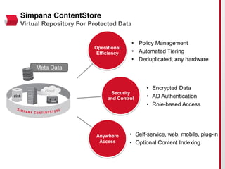 Operational
Efficiency
Security
and Control
Anywhere
Access
• Policy Management
• Automated Tiering
• Deduplicated, any hardware
Meta Data
• Encrypted Data
• AD Authentication
• Role-based Access
• Self-service, web, mobile, plug-in
• Optional Content Indexing
Simpana ContentStore
Virtual Repository For Protected Data
 