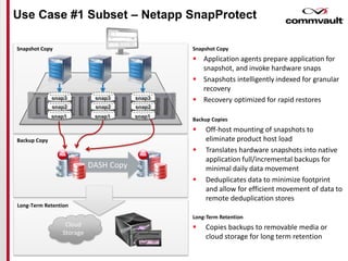 Use Case #1 Subset – Netapp SnapProtect
Snapshot Copy
Linux OS / FS
Backup Copy
Long-Term Retention
Cloud
Storage
DASH Copy
snap3
snap2
snap1
snap3
snap2
snap1
snap3
snap2
snap1
Snapshot Copy
 Application agents prepare application for
snapshot, and invoke hardware snaps
 Snapshots intelligently indexed for granular
recovery
 Recovery optimized for rapid restores
Backup Copies
 Off-host mounting of snapshots to
eliminate product host load
 Translates hardware snapshots into native
application full/incremental backups for
minimal daily data movement
 Deduplicates data to minimize footprint
and allow for efficient movement of data to
remote deduplication stores
Long-Term Retention
 Copies backups to removable media or
cloud storage for long term retention
 