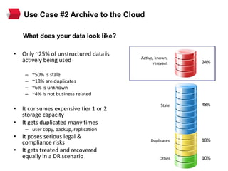Other 10%
• Only ~25% of unstructured data is
actively being used
– ~50% is stale
– ~18% are duplicates
– ~6% is unknown
– ~4% is not business related
• It consumes expensive tier 1 or 2
storage capacity
• It gets duplicated many times
– user copy, backup, replication
• It poses serious legal &
compliance risks
• It gets treated and recovered
equally in a DR scenario
18%Duplicates
24%
Active, known,
relevant
48%Stale
Use Case #2 Archive to the Cloud
What does your data look like?
 
