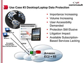  Importance Increasing
 Volume Increasing
 User Accessibility
Demanded
 Protection Still Elusive
 Litigation Impact
 Available Subscription-
Based Services Lacking
Mobile A
Mobile B
MA DDB
Copy 1
Encrypted
Deduplicated
Sync Across Devices
WWW
Amazon
EC2 + S3
Use Case #3 Desktop/Laptop Data Protection
 
