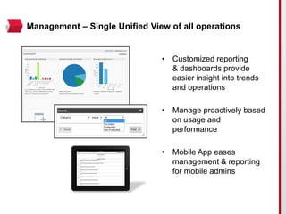 Management – Single Unified View of all operations
• Customized reporting
& dashboards provide
easier insight into trends
and operations
• Manage proactively based
on usage and
performance
• Mobile App eases
management & reporting
for mobile admins
 