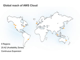 Global reach of AWS Cloud
9 Regions
25 AZ (Availability Zones)
Continuous Expansion
 