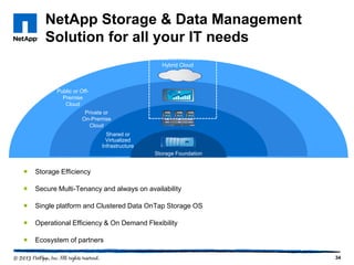 NetApp Storage & Data Management
Solution for all your IT needs
34
Storage Foundation
Shared or
Virtualized
Infrastructure
Public or Off-
Premise
Cloud
Private or
On-Premise
Cloud
Hybrid Cloud
 Storage Efficiency
 Secure Multi-Tenancy and always on availability
 Single platform and Clustered Data OnTap Storage OS
 Operational Efficiency & On Demand Flexibility
 Ecosystem of partners
 