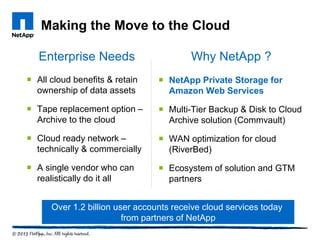 Making the Move to the Cloud
Enterprise Needs
 All cloud benefits & retain
ownership of data assets
 Tape replacement option –
Archive to the cloud
 Cloud ready network –
technically & commercially
 A single vendor who can
realistically do it all
Why NetApp ?
 NetApp Private Storage for
Amazon Web Services
 Multi-Tier Backup & Disk to Cloud
Archive solution (Commvault)
 WAN optimization for cloud
(RiverBed)
 Ecosystem of solution and GTM
partners
Over 1.2 billion user accounts receive cloud services today
from partners of NetApp
 