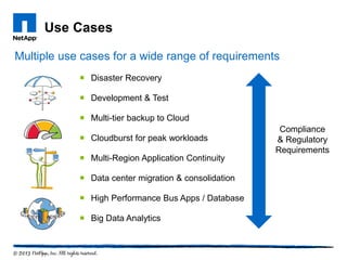 Use Cases
Multiple use cases for a wide range of requirements
 Disaster Recovery
 Development & Test
 Multi-tier backup to Cloud
 Cloudburst for peak workloads
 Multi-Region Application Continuity
 Data center migration & consolidation
 High Performance Bus Apps / Database
 Big Data Analytics
Compliance
& Regulatory
Requirements
 