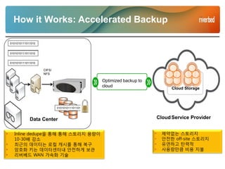 How it Works: Accelerated Backup
Cloud Storage
Cloud Service ProviderData Center
Backup
Server
0101010111011010
0101010111011010
0101010111011010
0101010111011010
0101010111011010
0101010111011010
0101010111011010
 Inline dedupe을 통해 통해 스토리지 용량이
10-30배 감소
 최근의 데이터는 로컬 캐시를 통해 복구
 암호화 키는 데이터센터내 안전하게 보관
 리버베드 WAN 가속화 기술
 제약없는 스토리지
 안전한 off-site 스토리지
 유연하고 탄력적
 사용량만큼 비용 지불
Optimized backup to
cloud
CIFS/
NFS
 