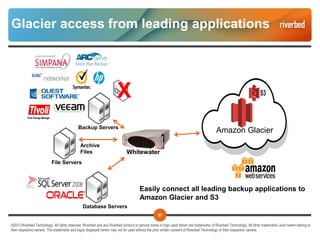 57
©2013 Riverbed Technology. All rights reserved. Riverbed and any Riverbed product or service name or logo used herein are trademarks of Riverbed Technology. All other trademarks used herein belong to
their respective owners. The trademarks and logos displayed herein may not be used without the prior written consent of Riverbed Technology or their respective owners.
Glacier access from leading applications
Whitewater
Backup Servers
Database Servers
X
File Servers
Archive
Files
Amazon Glacier
Easily connect all leading backup applications to
Amazon Glacier and S3
 