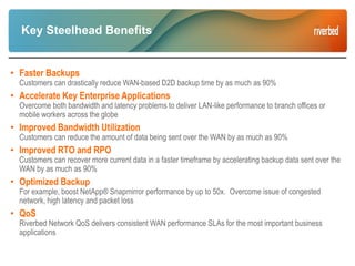 Key Steelhead Benefits
• Faster Backups
Customers can drastically reduce WAN-based D2D backup time by as much as 90%
• Accelerate Key Enterprise Applications
Overcome both bandwidth and latency problems to deliver LAN-like performance to branch offices or
mobile workers across the globe
• Improved Bandwidth Utilization
Customers can reduce the amount of data being sent over the WAN by as much as 90%
• Improved RTO and RPO
Customers can recover more current data in a faster timeframe by accelerating backup data sent over the
WAN by as much as 90%
• Optimized Backup
For example, boost NetApp® Snapmirror performance by up to 50x. Overcome issue of congested
network, high latency and packet loss
• QoS
Riverbed Network QoS delivers consistent WAN performance SLAs for the most important business
applications
 