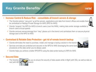 Key Granite Benefits
• Increase Control & Reduce Risk - consolidate all branch servers & storage
 The Granite solution “vacuums” up all the servers, applications and data from branch offices and enable them to
be centralized on NetApp Private Storage for AWS (NPS for AWS)
 Granite “projects” the NPS for AWS to branch users (over the WAN), making data center storage available to
branch users at local speeds
 Granite removes servers/storage from “risky” places out in the branch and centralizes them on secure physical
storage back at the NPS for AWS
• Centralized & Reliable Data Protection - get rid of remote branch backup
 Granite eliminates the need to purchase, install, and manage a backup solution in the branch office
 Services and data are protected and secured on the NPS for AWS (leveraging the same backup tools and
procedures at the data center you’ve always used)
 Granite helps you achieve a better RPO/RTO using the data-center backup to NPS for AWS
• Secured Data
 The Granite solution enables you to ensure the security of data assets while in-flight (with SSL) as well as data at-
rest (with AES-256) in the branch
 