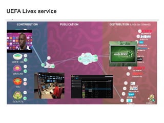 UEFA Livex service
 