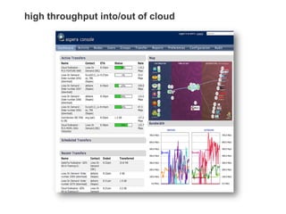 high throughput into/out of cloud
 