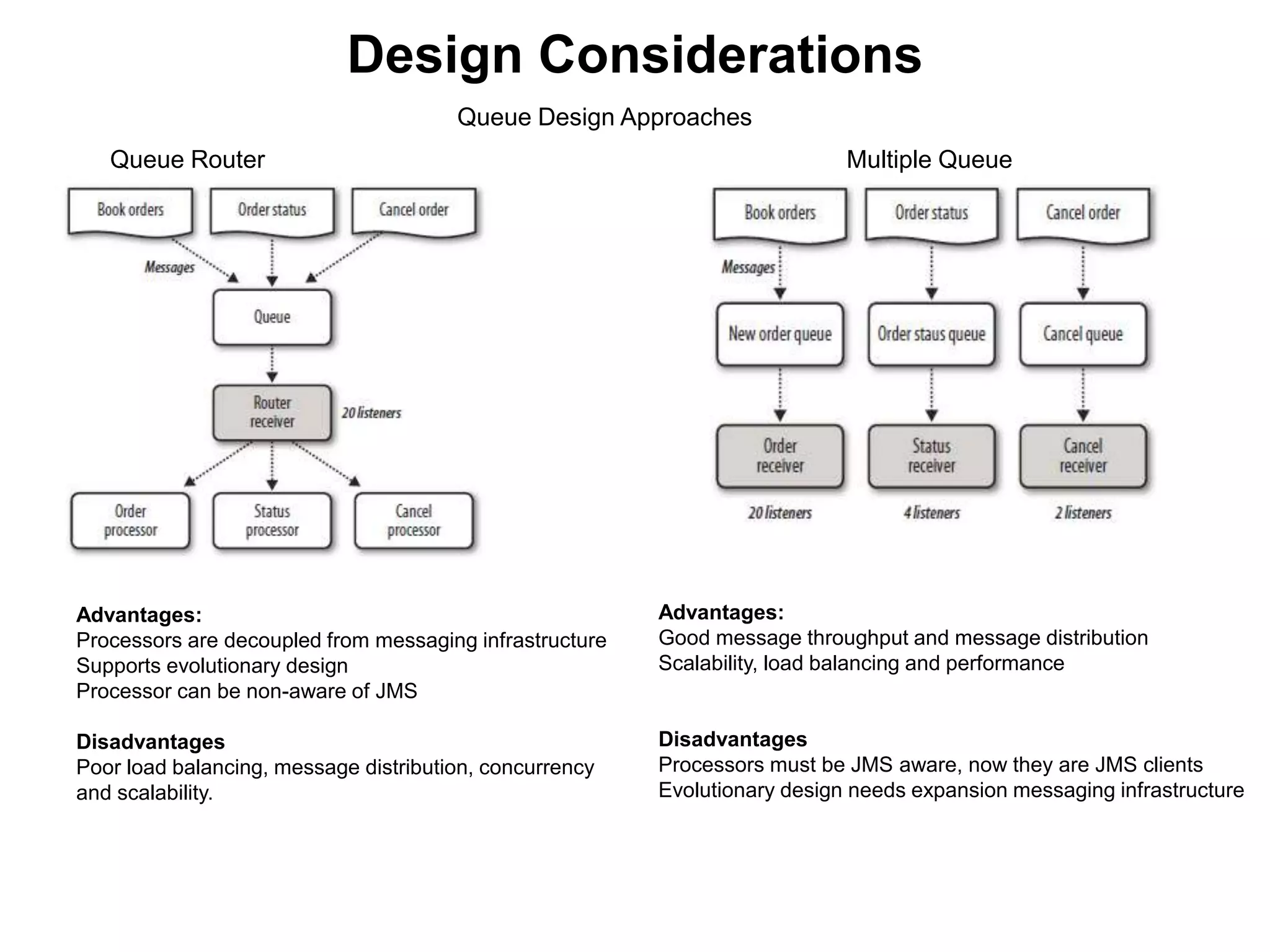 Design Considerations
Queue Router Multiple Queue
Advantages:
Processors are decoupled from messaging infrastructure
Supports evolutionary design
Processor can be non-aware of JMS
Disadvantages
Poor load balancing, message distribution, concurrency
and scalability.
Queue Design Approaches
Advantages:
Good message throughput and message distribution
Scalability, load balancing and performance
Disadvantages
Processors must be JMS aware, now they are JMS clients
Evolutionary design needs expansion messaging infrastructure
 