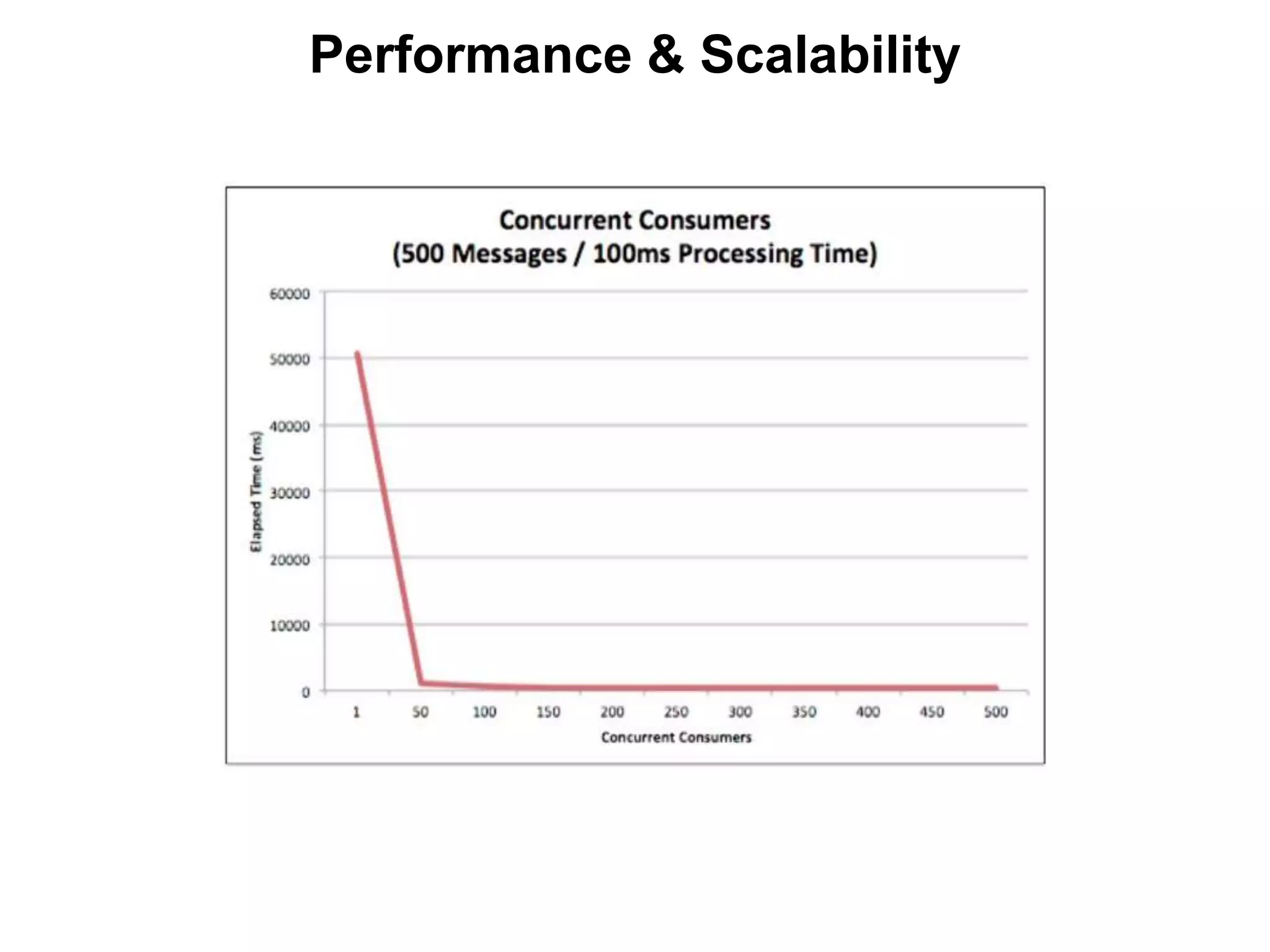 Performance & Scalability
 