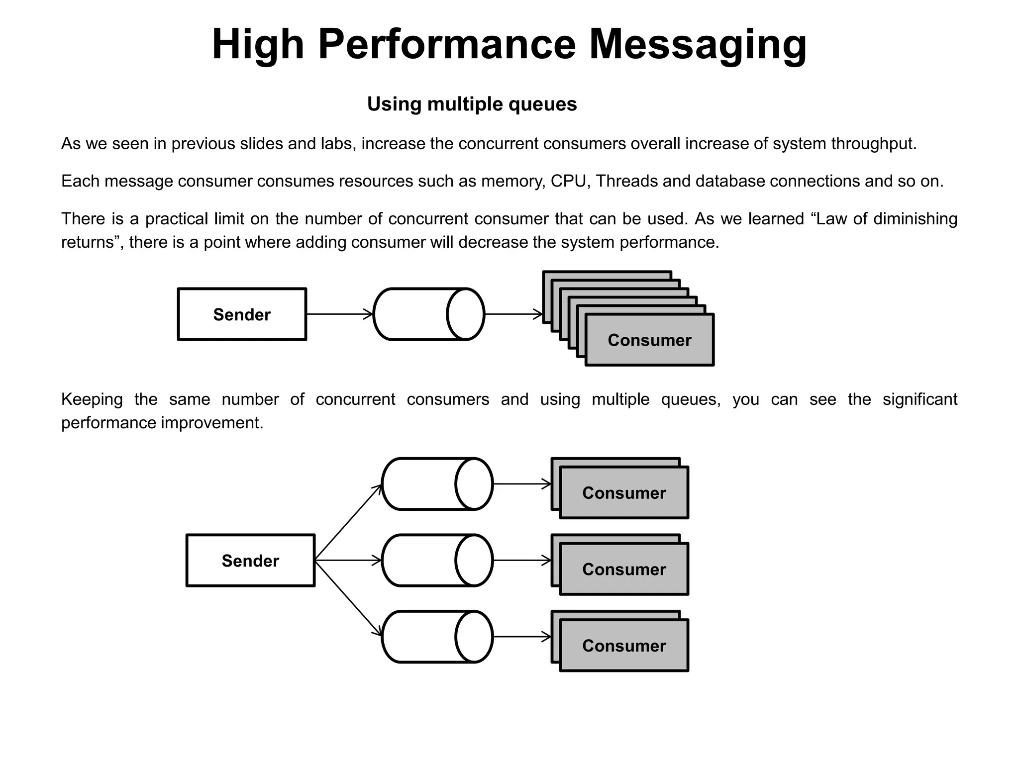 High Performance Messaging
Using multiple queues
As we seen in previous slides and labs, increase the concurrent consumers overall increase of system throughput.
Each message consumer consumes resources such as memory, CPU, Threads and database connections and so on.
There is a practical limit on the number of concurrent consumer that can be used. As we learned “Law of diminishing
returns”, there is a point where adding consumer will decrease the system performance.
Sender
Consumer
Sender
Consumer
Consumer
Consumer
Keeping the same number of concurrent consumers and using multiple queues, you can see the significant
performance improvement.
 