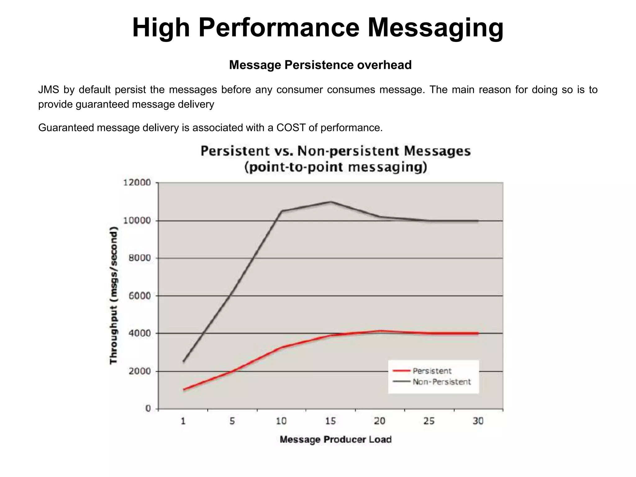 High Performance Messaging
Message Persistence overhead
JMS by default persist the messages before any consumer consumes message. The main reason for doing so is to
provide guaranteed message delivery
Guaranteed message delivery is associated with a COST of performance.
 