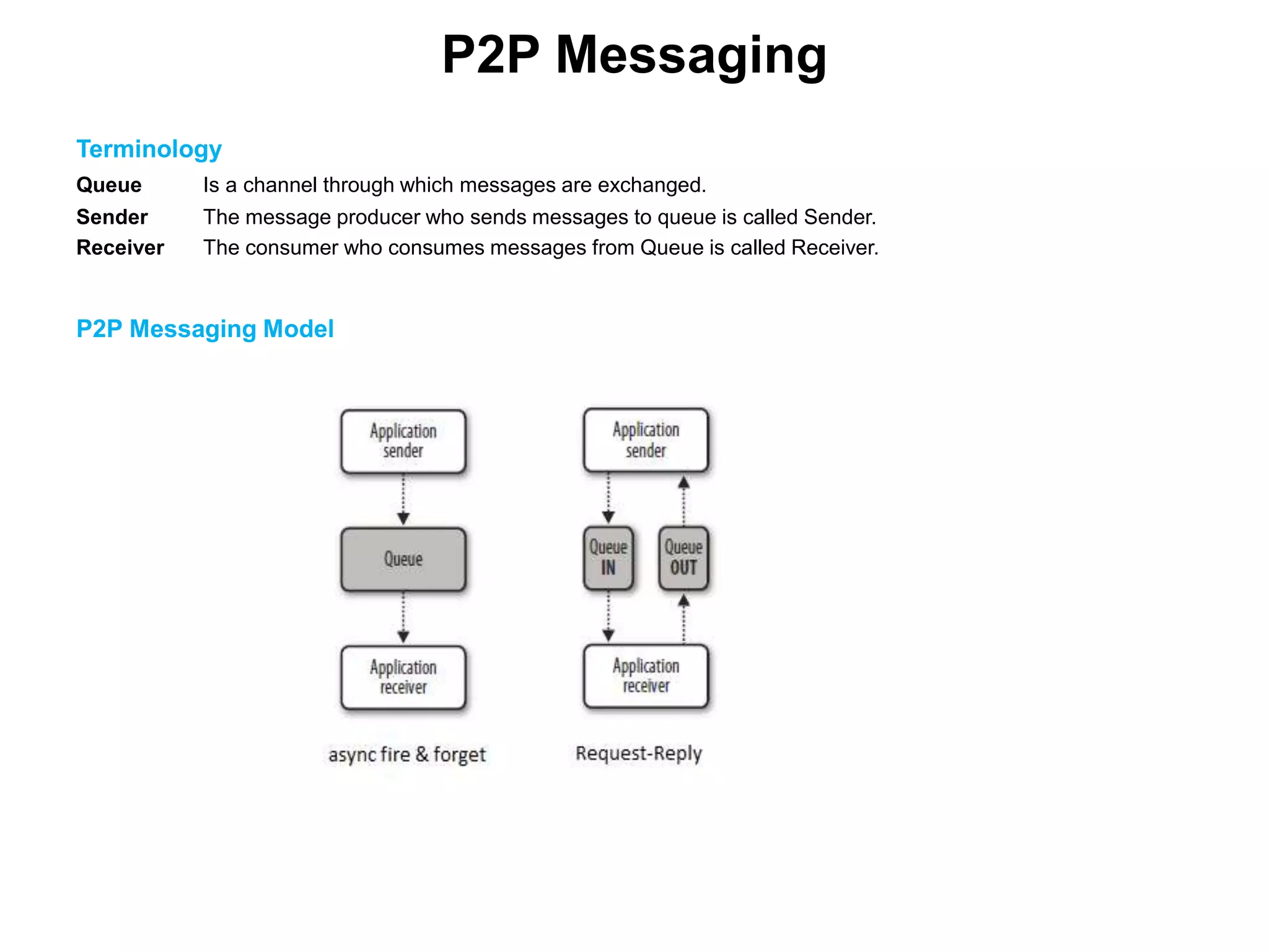 Terminology
Queue Is a channel through which messages are exchanged.
Sender The message producer who sends messages to queue is called Sender.
Receiver The consumer who consumes messages from Queue is called Receiver.
P2P Messaging
P2P Messaging Model
 
