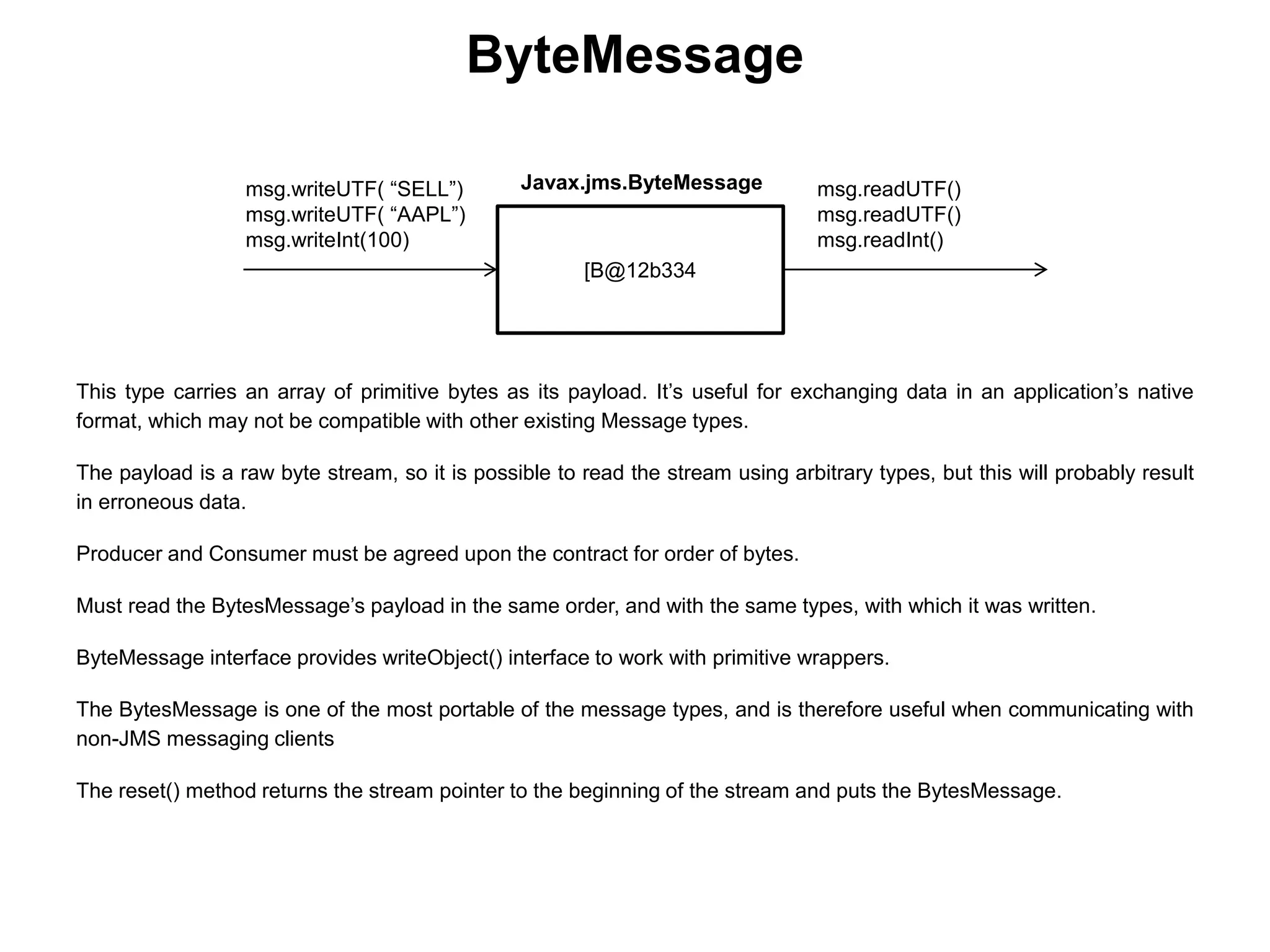 This type carries an array of primitive bytes as its payload. It’s useful for exchanging data in an application’s native
format, which may not be compatible with other existing Message types.
The payload is a raw byte stream, so it is possible to read the stream using arbitrary types, but this will probably result
in erroneous data.
Producer and Consumer must be agreed upon the contract for order of bytes.
Must read the BytesMessage’s payload in the same order, and with the same types, with which it was written.
ByteMessage interface provides writeObject() interface to work with primitive wrappers.
The BytesMessage is one of the most portable of the message types, and is therefore useful when communicating with
non-JMS messaging clients
The reset() method returns the stream pointer to the beginning of the stream and puts the BytesMessage.
ByteMessage
[B@12b334
msg.writeUTF( “SELL”)
msg.writeUTF( “AAPL”)
msg.writeInt(100)
msg.readUTF()
msg.readUTF()
msg.readInt()
Javax.jms.ByteMessage
 