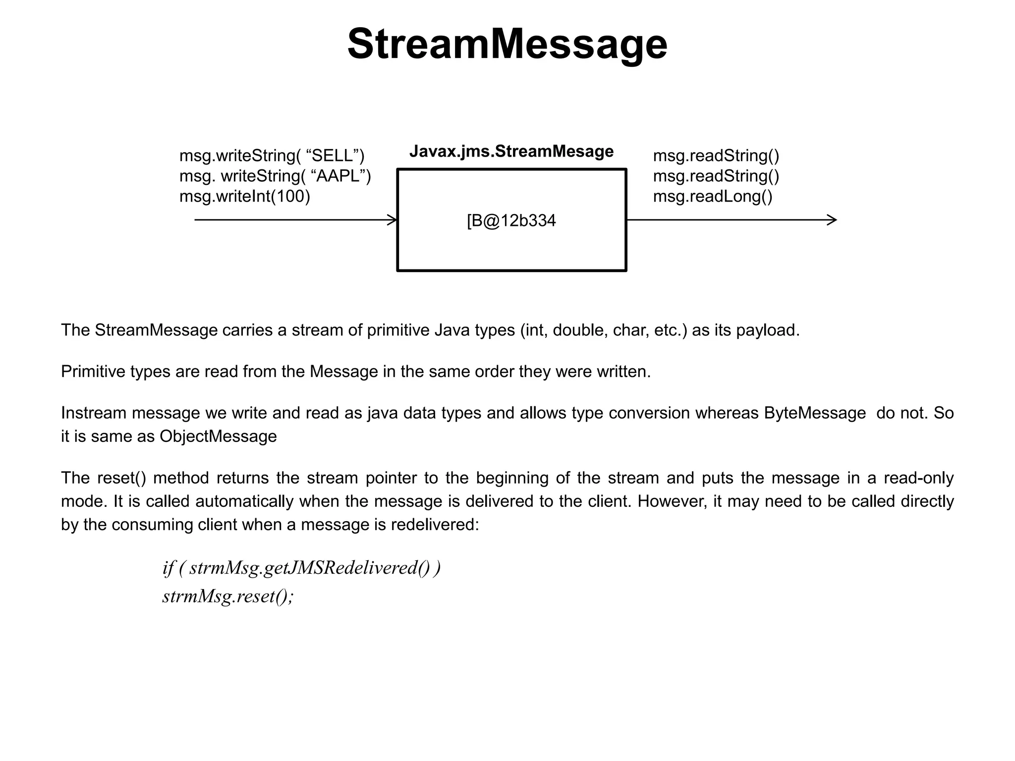 The StreamMessage carries a stream of primitive Java types (int, double, char, etc.) as its payload.
Primitive types are read from the Message in the same order they were written.
Instream message we write and read as java data types and allows type conversion whereas ByteMessage do not. So
it is same as ObjectMessage
The reset() method returns the stream pointer to the beginning of the stream and puts the message in a read-only
mode. It is called automatically when the message is delivered to the client. However, it may need to be called directly
by the consuming client when a message is redelivered:
if ( strmMsg.getJMSRedelivered() )
strmMsg.reset();
StreamMessage
[B@12b334
msg.writeString( “SELL”)
msg. writeString( “AAPL”)
msg.writeInt(100)
msg.readString()
msg.readString()
msg.readLong()
Javax.jms.StreamMesage
 