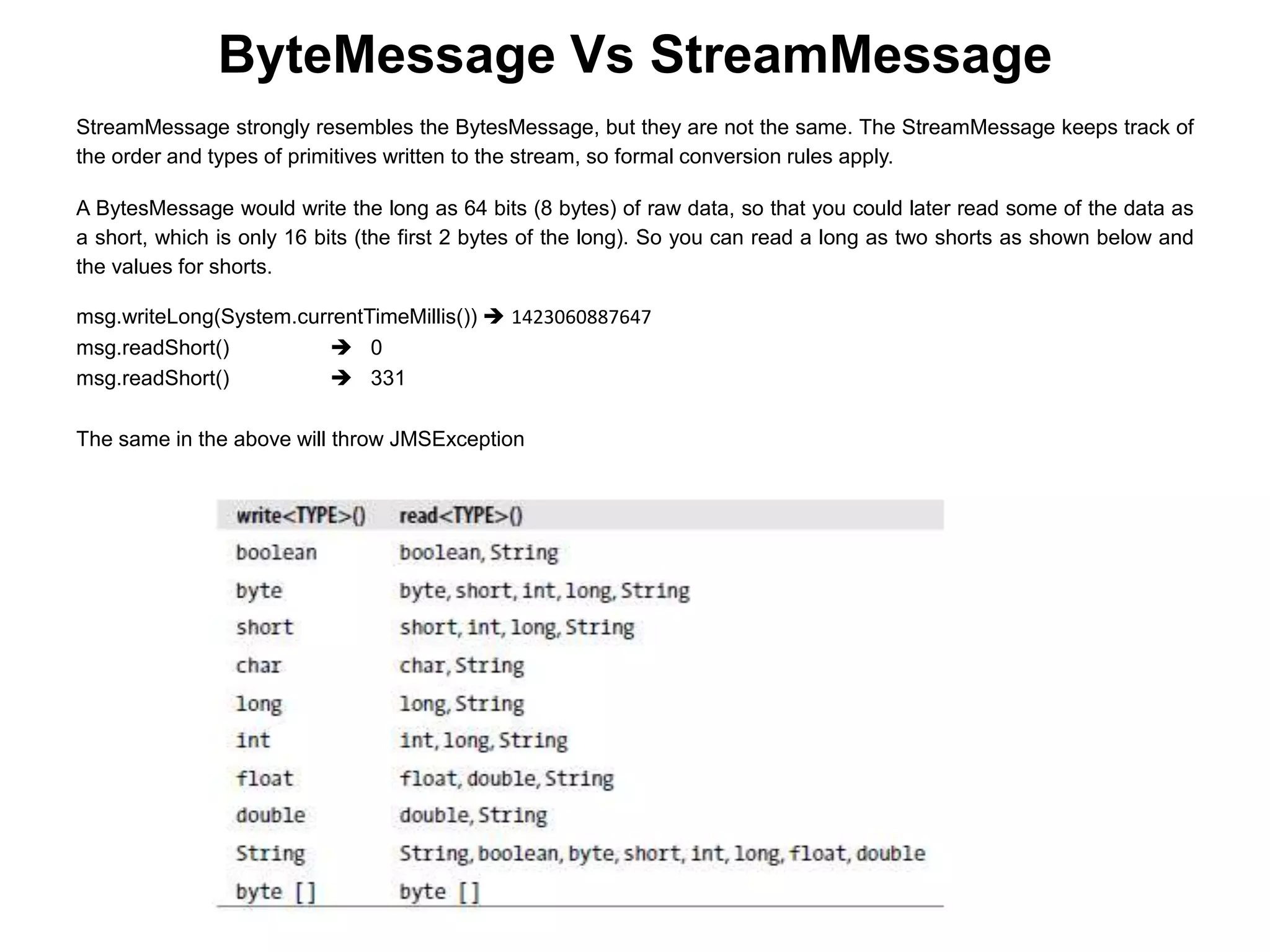 StreamMessage strongly resembles the BytesMessage, but they are not the same. The StreamMessage keeps track of
the order and types of primitives written to the stream, so formal conversion rules apply.
A BytesMessage would write the long as 64 bits (8 bytes) of raw data, so that you could later read some of the data as
a short, which is only 16 bits (the first 2 bytes of the long). So you can read a long as two shorts as shown below and
the values for shorts.
msg.writeLong(System.currentTimeMillis())  1423060887647
msg.readShort()  0
msg.readShort()  331
The same in the above will throw JMSException
ByteMessage Vs StreamMessage
 