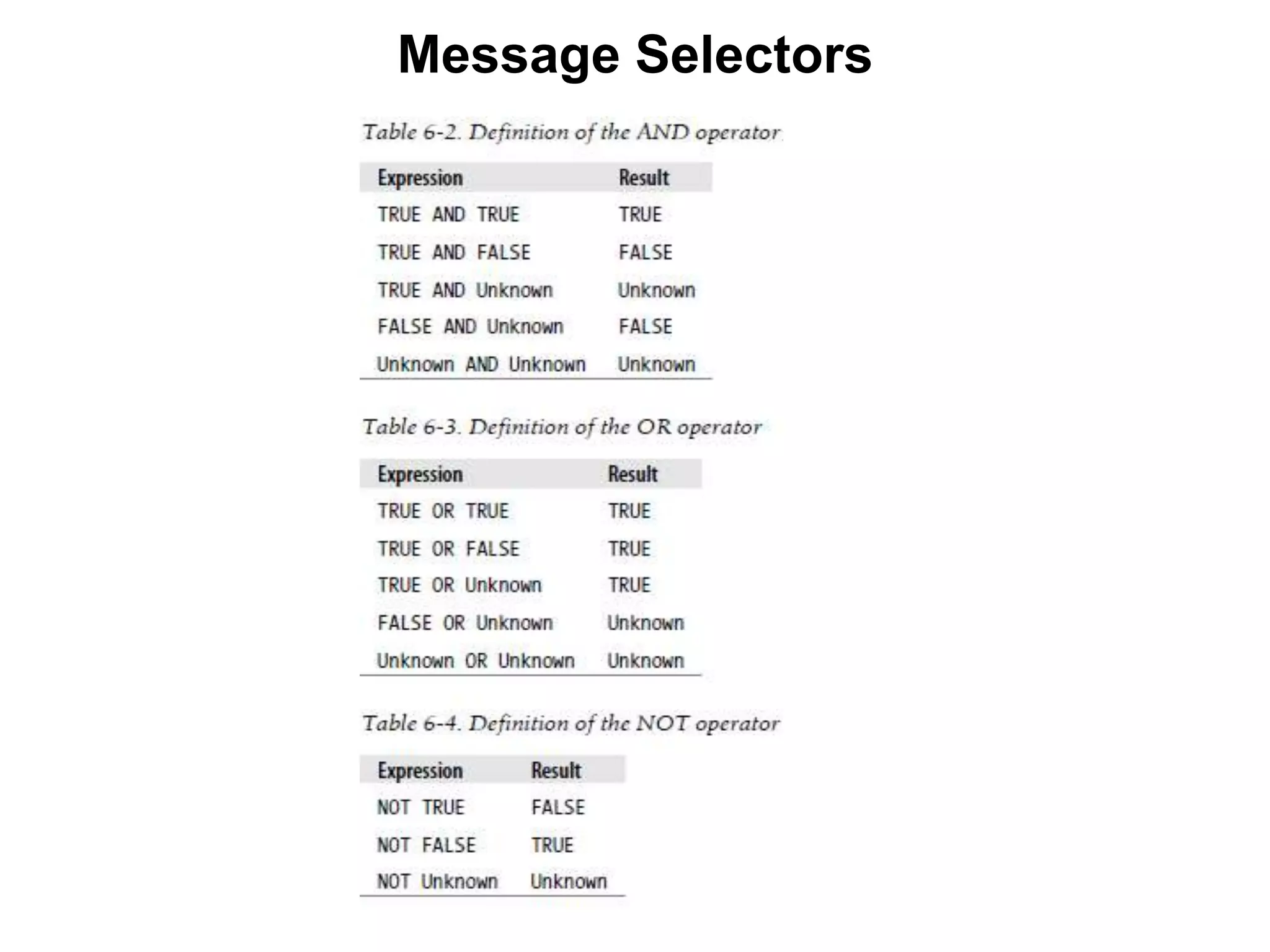 Message Selectors
 