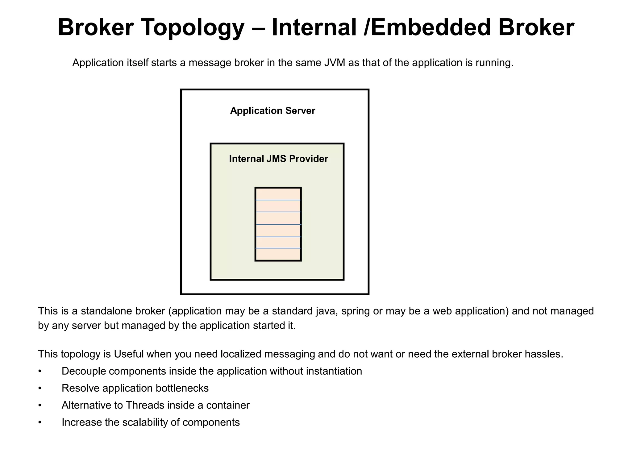 Broker Topology – Internal /Embedded Broker
This is a standalone broker (application may be a standard java, spring or may be a web application) and not managed
by any server but managed by the application started it.
This topology is Useful when you need localized messaging and do not want or need the external broker hassles.
• Decouple components inside the application without instantiation
• Resolve application bottlenecks
• Alternative to Threads inside a container
• Increase the scalability of components
Application itself starts a message broker in the same JVM as that of the application is running.
Application Server
Internal JMS Provider
 
