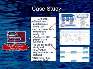 Case Study
Design and Simulate the To-Be Process
and Develop the Implementation Plan
ProcessKPIsRequirements
Acceptable
Checklist
Global best practices are
analyzed.
Industry reference models
are analyzed.
Applicable BPR patterns are
selected.
To-Be process is designed.
Information requirements
are defined.
Business rules are
specified.
Process simulation attains
target KPIs.
Organization and jobs are
designed.
 