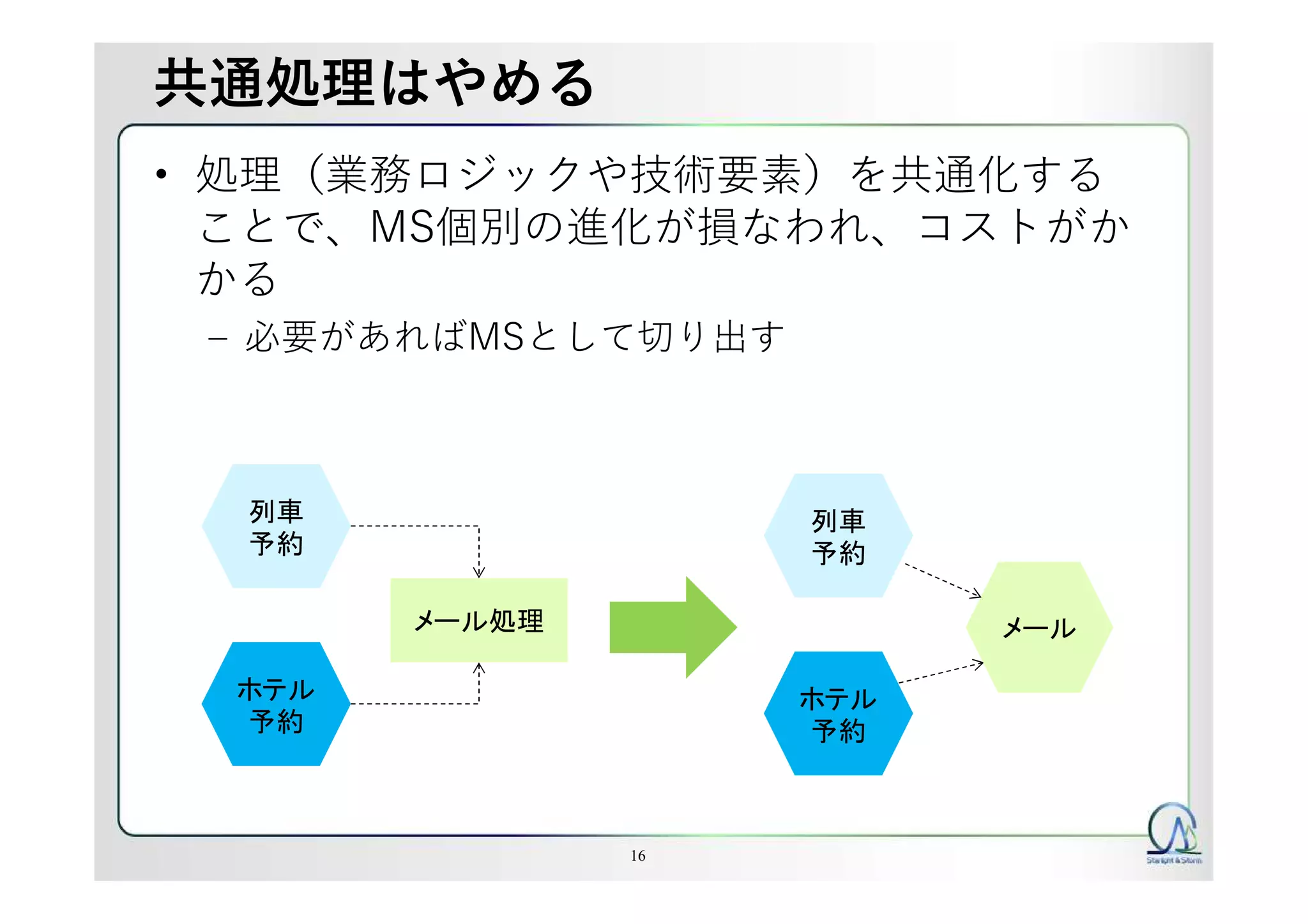 共通処理はやめる
• 処理（業務ロジックや技術要素）を共通化する
ことで、MS個別の進化が損なわれ、コストがか
かる
– 必要があればMSとして切り出す
16
ホテル
予約
列車
予約
ホテル
予約
列車
予約
メール処理 メール
 
