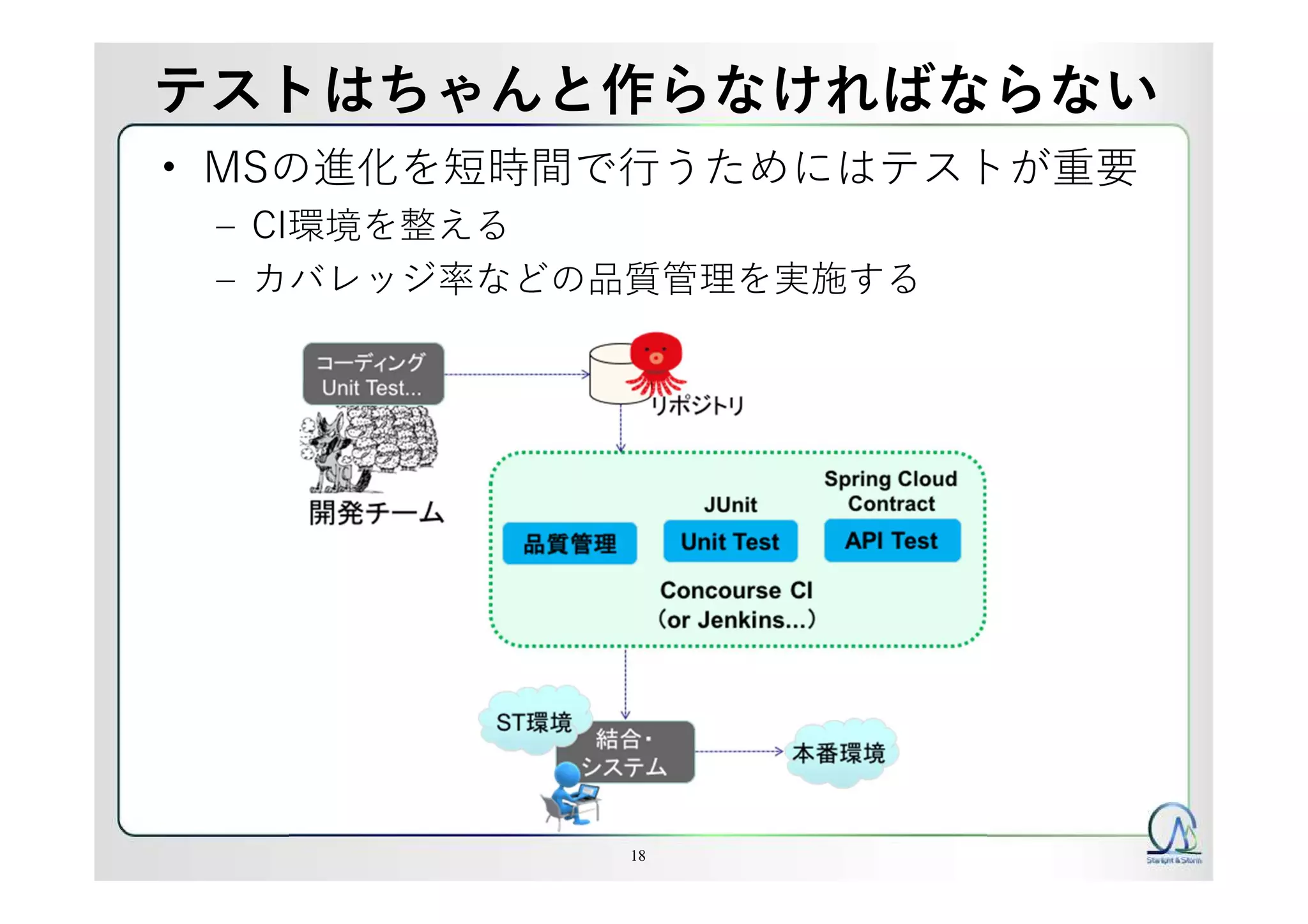 テストはちゃんと作らなければならない
• MSの進化を短時間で行うためにはテストが重要
– CI環境を整える
– カバレッジ率などの品質管理を実施する
18
 